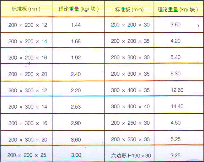 铸石板规格尺寸表